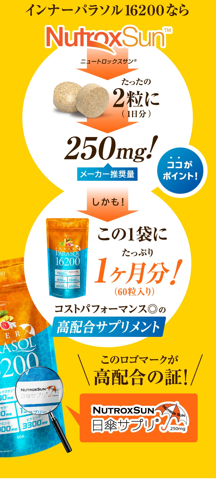 ニュートロックスサンがたったの２粒に250mg！