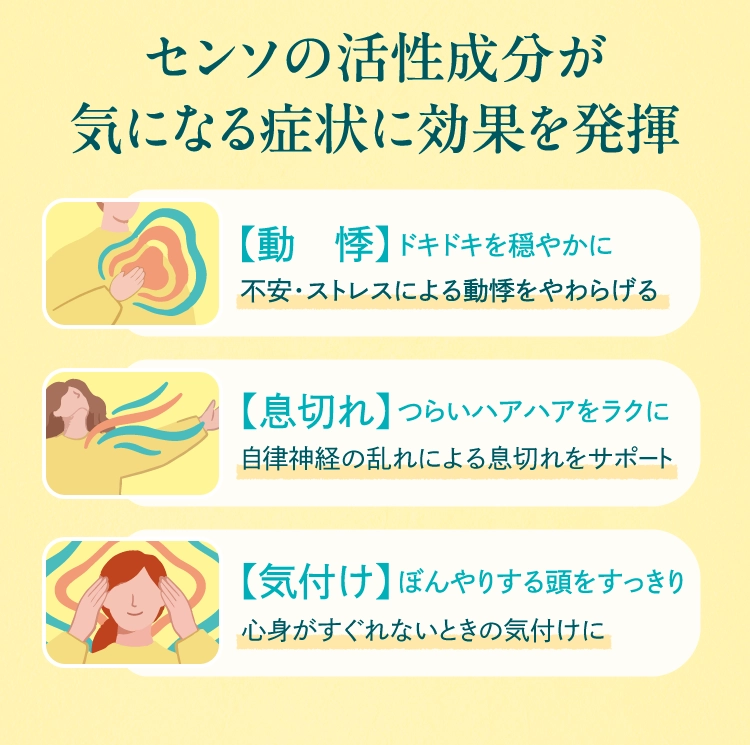 第2類医薬品 リラ心錠